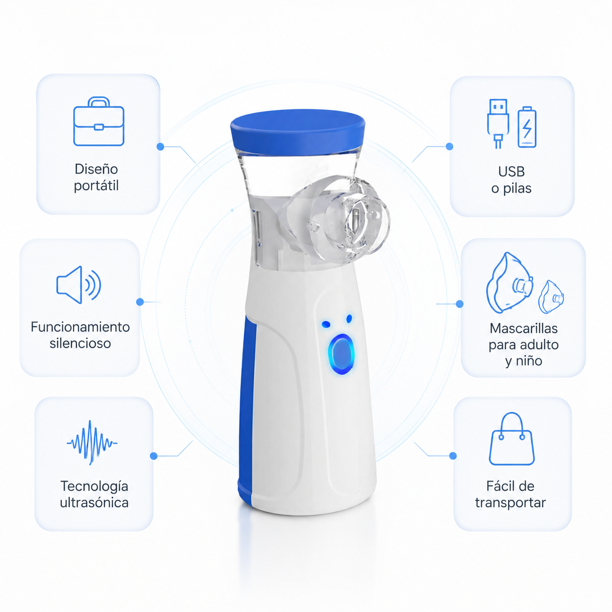 NebuCare™ Nebulizador Portátil Ultrasónico.