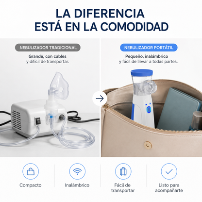 NebuCare™ Nebulizador Portátil Ultrasónico.