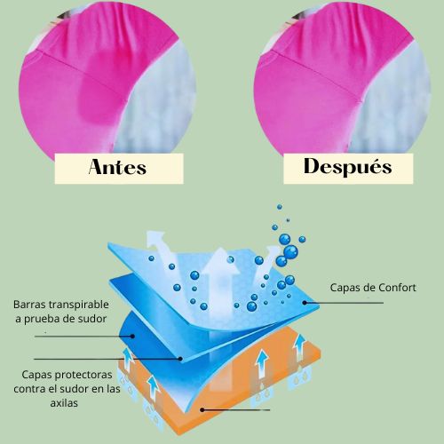 Confidry™ – Protección Invisible para Axilas